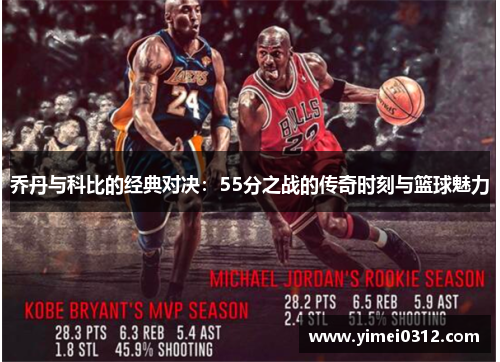 乔丹与科比的经典对决：55分之战的传奇时刻与篮球魅力